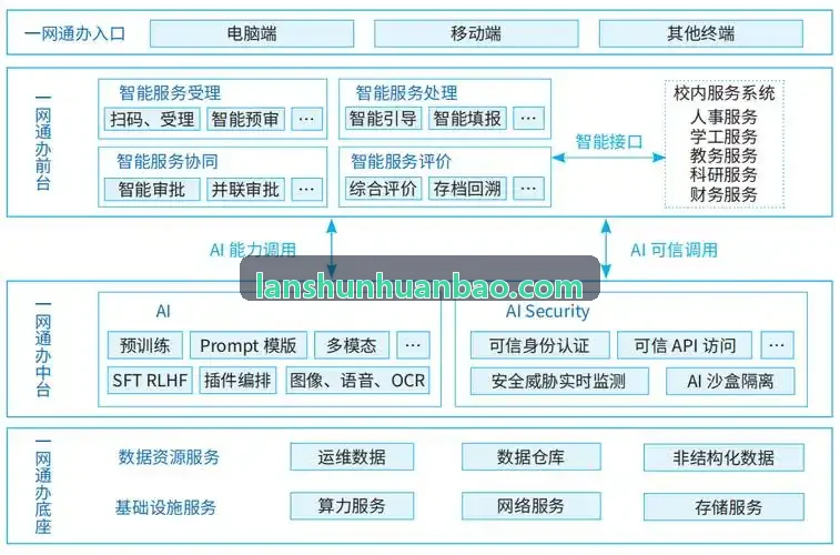 半导体晶圆洁净室光刻工段智能监测实况